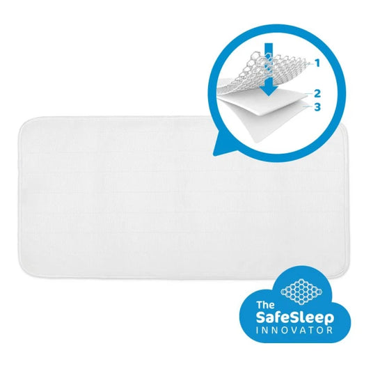 AeroSleep Sleep Safe Mattress Protector 60x120cm
